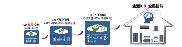 圖片來自前瞻產業(yè)研究院